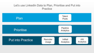 Prioritise
Plan
Let’s use LinkedIn Data to Plan, Prioritise and Put into
Practice
Put into Practice
Talent
Pools
Recruiter...