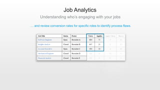 Job Analytics
Understanding who’s engaging with your jobs
… and review conversion rates for specific roles to identify pro...
