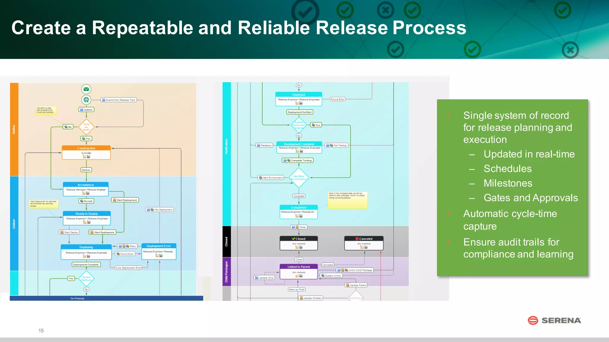 15
Create  a  Repeatable  and  Reliable  Release  Process
• Single  system  of  record  
for  release  planning  and  
execution
– Updated  in  real-­time
– Schedules
– Milestones
– Gates  and  Approvals
• Automatic  cycle-­time  
capture
• Ensure  audit  trails  for  
compliance  and  learning
 