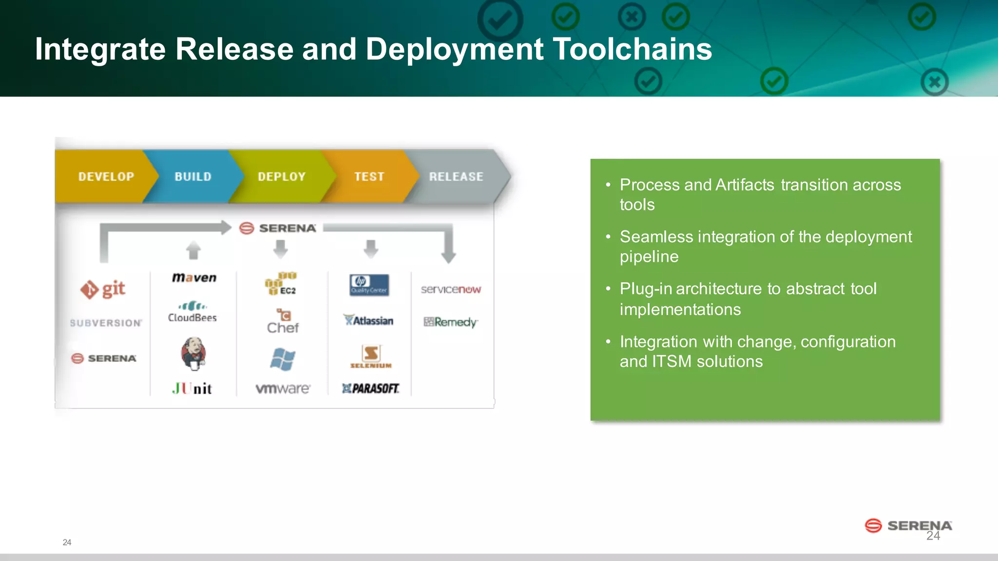 24
24
Integrate  Release  and  Deployment  Toolchains
• Process  and  Artifacts  transition  across  
tools
• Seamless  integration  of  the  deployment  
pipeline
• Plug-­in  architecture  to  abstract  tool  
implementations
• Integration  with  change,  configuration  
and  ITSM  solutions
 