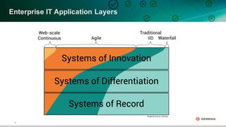 16
Enterprise  IT  Application  Layers
 