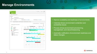 19
Manage  Environments
• Improve  availabiliy and  readiness  of  environments
• Calendar  shows  environment  contention  and  
availability  issues
• Process  drives  environment  provisioning,  
management,  and  decommissioning
• Automatic  notification  of  environment  readiness  and  
status  changes
 
