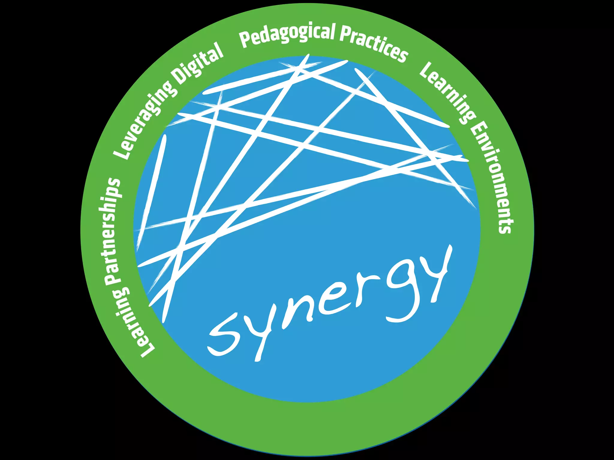 synergy
 
