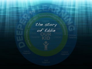 Deeper Learning
Leveraging Digital for
"We're walking in the air..." ﬂickr photo by Cate Storymoon https://ﬂickr.com/photos/catestorymoon/14789204475 shared under a Creative Commons (BY-SA) license
the story
of Eddie
 