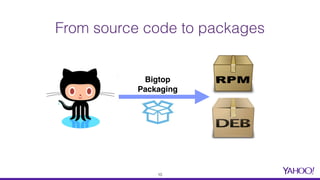 From source code to packages
Bigtop 
Packaging
10
 