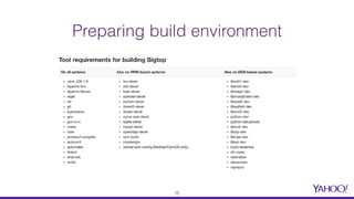 Preparing build environment
15
 