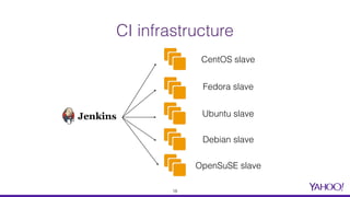 CI infrastructure
CentOS slave
Fedora slave
Ubuntu slave
Debian slave
OpenSuSE slave
18
 