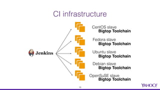 CI infrastructure
CentOS slave
Fedora slave
Ubuntu slave
Debian slave
OpenSuSE slave
Bigtop Toolchain
Bigtop Toolchain
Bigtop Toolchain
Bigtop Toolchain
Bigtop Toolchain
19
 