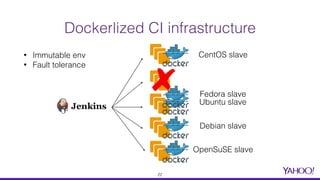 Dockerlized CI infrastructure
CentOS slave
Fedora slave
Ubuntu slave
Debian slave
OpenSuSE slave
• Immutable env
• Fault tolerance
22
 