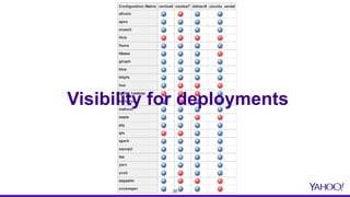 38
Visibility for deployments
38
 