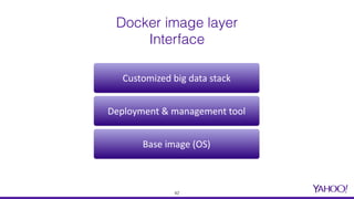 Docker image layer
Interface
Customized	big	data	stack
Deployment	&	management	tool
Base	image	(OS)
42
 
