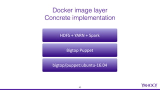 Docker image layer
Concrete implementation
HDFS	+	YARN	+	Spark
Bigtop	Puppet
bigtop/puppet:ubuntu-16.04
43
 