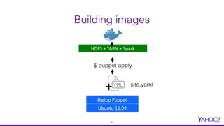Building images
Ubuntu	16.04
Bigtop	Puppet
HDFS	+	YARN	+	Spark
+ site.yaml
$ puppet apply
44
 