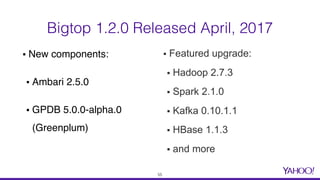 ▪ New components:
▪ Ambari 2.5.0
▪ GPDB 5.0.0-alpha.0 
(Greenplum)
Bigtop 1.2.0 Released April, 2017
▪ Featured upgrade:
▪ Hadoop 2.7.3
▪ Spark 2.1.0
▪ Kafka 0.10.1.1
▪ HBase 1.1.3
▪ and more
55
 