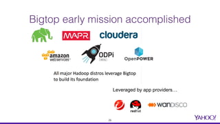 Bigtop early mission accomplished
Leveraged by app providers…
26
 