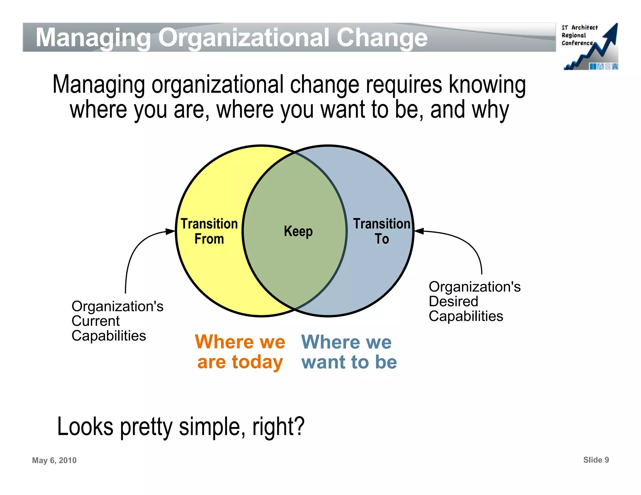 Managing Organizational Change
    Managing organizational change requires knowing
     where you are, where you want to be, and why



                          Transition          Transition
                                       Keep
                            From                 To


                                                           Organization's
         Organization's                                    Desired
         Current                                           Capabilities
         Capabilities
                            Where we Where we
                            are today want to be


      Looks pretty simple, right?
May 6, 2010                                                                 Slide 9
 