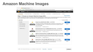 Amazon Machine Images
 