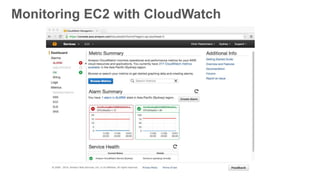 Monitoring EC2 with CloudWatch
 