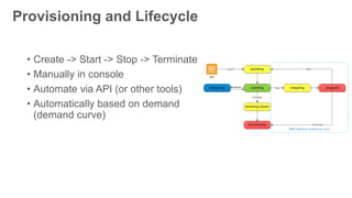 Provisioning and Lifecycle
• Create -> Start -> Stop -> Terminate
• Manually in console
• Automate via API (or other tools...