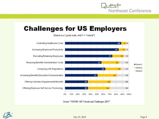 Leveraging Employee Self Service Slide 8