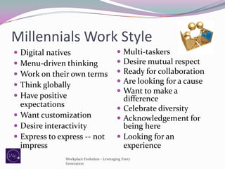 Millennials Work Style






Digital natives
Menu-driven thinking
Work on their own terms
Think globally
Have positive
expectations
 Want customization
 Desire interactivity
 Express to express -- not
impress







Multi-taskers
Desire mutual respect
Ready for collaboration
Are looking for a cause
Want to make a
difference
 Celebrate diversity
 Acknowledgement for
being here
 Looking for an
experience

Workplace Evolution - Leveraging Every
Generation

 