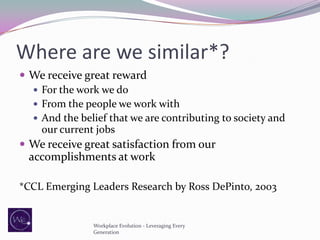 Where are we similar*?
 We receive great reward
 For the work we do
 From the people we work with
 And the belief that we are contributing to society and
our current jobs
 We receive great satisfaction from our

accomplishments at work
*CCL Emerging Leaders Research by Ross DePinto, 2003

Workplace Evolution - Leveraging Every
Generation

 