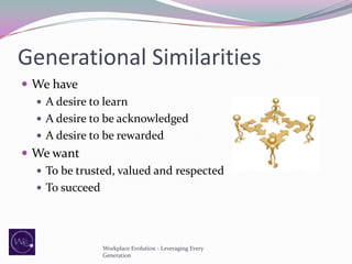 Generational Similarities
 We have
 A desire to learn
 A desire to be acknowledged
 A desire to be rewarded
 We want
 To be trusted, valued and respected
 To succeed

Workplace Evolution - Leveraging Every
Generation

 