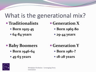 What is the generational mix?
 Traditionalists

 Generation X

 Born 1925-45

 Born 1965-80

 64-84 years

 29-44 years

 Baby Boomers

 Generation Y

 Born 1946-64

 Born 1981-?

 45-63 years

 18-28 years

Workplace Evolution - Leveraging Every
Generation

 