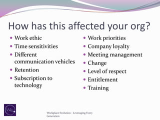 How has this affected your org?
 Work ethic

 Work priorities

 Time sensitivities

 Company loyalty

 Different

 Meeting management

communication vehicles
 Retention
 Subscription to
technology

 Change
 Level of respect
 Entitlement
 Training

Workplace Evolution - Leveraging Every
Generation

 