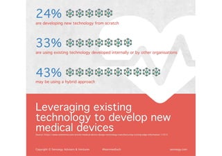 Leveraging existing technology