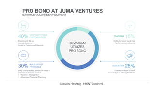 40% CONFIGURATION &
CUSTOMIZATION
Dashboard Set up
Saved Searches
Links to Customized Reports
30% BUILD OUT OF
FINANCIALS
Help Juma access, based on need if
other modules are needed.
• Revenue Recognition
• Advanced Financial Planning
TRACKING
15%
Ability to better track Key
Performance Indicators
EDUCATION
25%
Overall increase of staff
knowledge in utilizing NetSuite
HOW JUMA
UTILIZES
PRO BONO
13
PRO BONO AT JUMA VENTURES
EXAMPLE VOLUNTEER RECIPIENT
Session Hashtag #16NTCtechvol
 