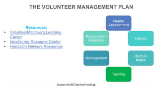 THE VOLUNTEER MANAGEMENT PLAN
Needs
Assessment
Design
Recruit-
Intake
Training
Management
Recognition-
Retention
Session #16NTCtechvol Hashtag 8
Resources:
• VolunteerMatch.org Learning
Center
• Idealist.org Resource Center
• HandsOn Network Resources
 
