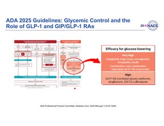 Leveraging GLP-1 Receptor Agonists for Comprehensive Type 2 Diabetes ...