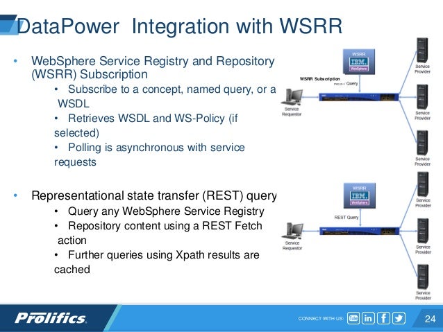 us service registry leveraging governance in the ibm websphere service registry and repos us service registry leveraging governance in the ibm websphere service registry and repos