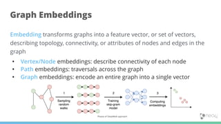 Leveraging Graphs for Better AI | PDF