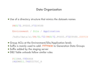 Data Organization


▪ Use of a directory structure that mimics the datasets names

      PR0172.PVS00.F7209588

      Environment / Silo / Application

      /hdfs/data/si/PR/01/72/PR0172.PVS00.F7209588.SUFFIX

▪   Group ACLs at the Environment/Silo/Application levels
▪   Suffix is mainly used to add .YYYYMM to Generation Data Groups
▪   Suffix added by the staging server
▪   DB2 Table unloads follow similar rules

      P11DBA.T90XXXX
      S4SDWH11.T4S02CTSC_H
 