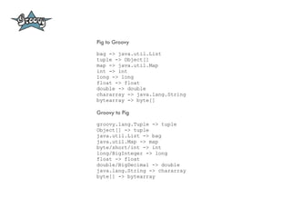 Pig to Groovy

bag -> java.util.List
tuple -> Object[]
map -> java.util.Map
int -> int
long -> long
float -> float
double -> double
chararray -> java.lang.String
bytearray -> byte[]

Groovy to Pig

groovy.lang.Tuple -> tuple
Object[] -> tuple
java.util.List -> bag
java.util.Map -> map
byte/short/int -> int
long/BigInteger -> long
float -> float
double/BigDecimal -> double
java.lang.String -> chararray
byte[] -> bytearray
 