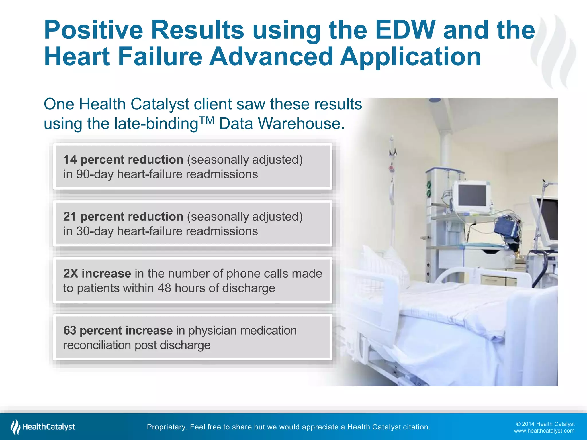 © 2014 Health Catalyst
www.healthcatalyst.com
Proprietary. Feel free to share but we would appreciate a Health Catalyst citation.
Positive Results using the EDW and the
Heart Failure Advanced Application
21 percent reduction (seasonally adjusted)
in 30-day heart-failure readmissions
2X increase in the number of phone calls made
to patients within 48 hours of discharge
63 percent increase in physician medication
reconciliation post discharge
One Health Catalyst client saw these results
using the late-bindingTM Data Warehouse.
14 percent reduction (seasonally adjusted)
in 90-day heart-failure readmissions
 