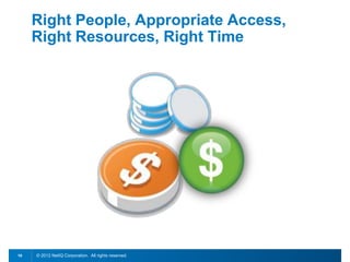 Right People, Appropriate Access,
     Right Resources, Right Time




10   © 2012 NetIQ Corporation. All rights reserved.
 
