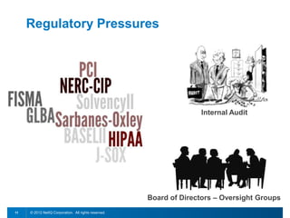 Regulatory Pressures




                                                                    Internal Audit




                                                      Board of Directors – Oversight Groups
11   © 2012 NetIQ Corporation. All rights reserved.
 