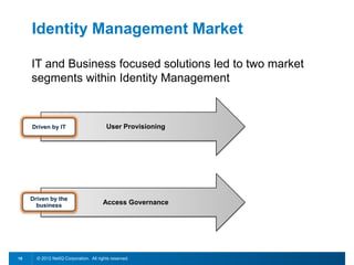 Identity Management Market

     IT and Business focused solutions led to two market
     segments within Identity Management



     Driven by IT                        User Provisioning




     Driven by the
       business                         Access Governance




15     © 2012 NetIQ Corporation. All rights reserved.
 