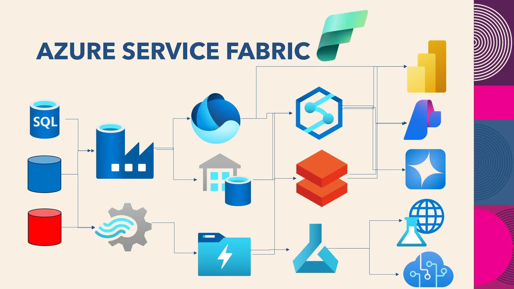 AZURE SERVICE FABRIC
 