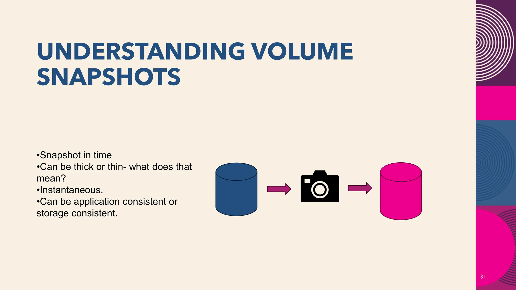 UNDERSTANDING VOLUME
SNAPSHOTS
31
•Snapshot in time
•Can be thick or thin- what does that
mean?
•Instantaneous.
•Can be application consistent or
storage consistent.
 