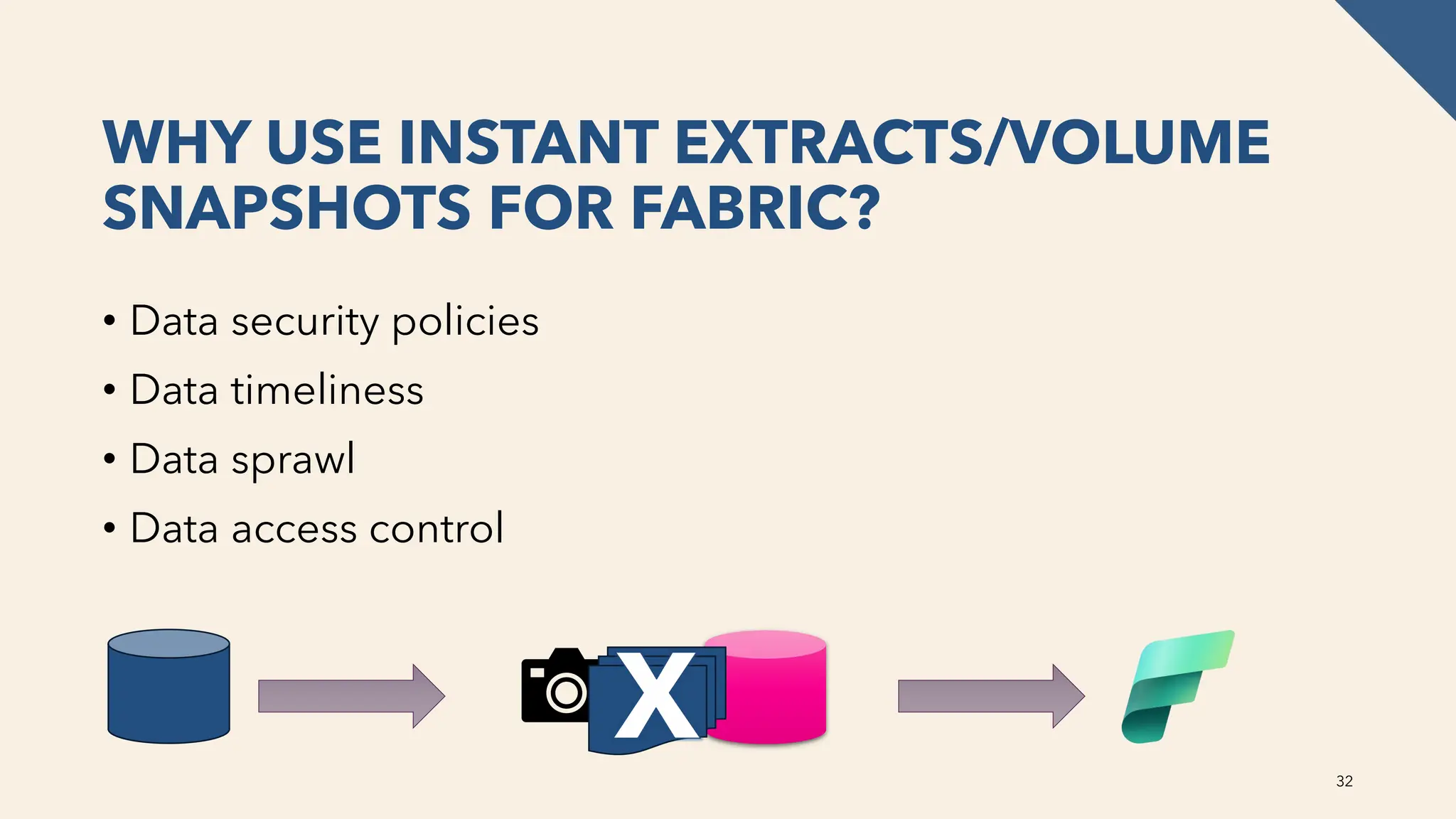 WHY USE INSTANT EXTRACTS/VOLUME
SNAPSHOTS FOR FABRIC?
• Data security policies
• Data timeliness
• Data sprawl
• Data access control
32
X
 