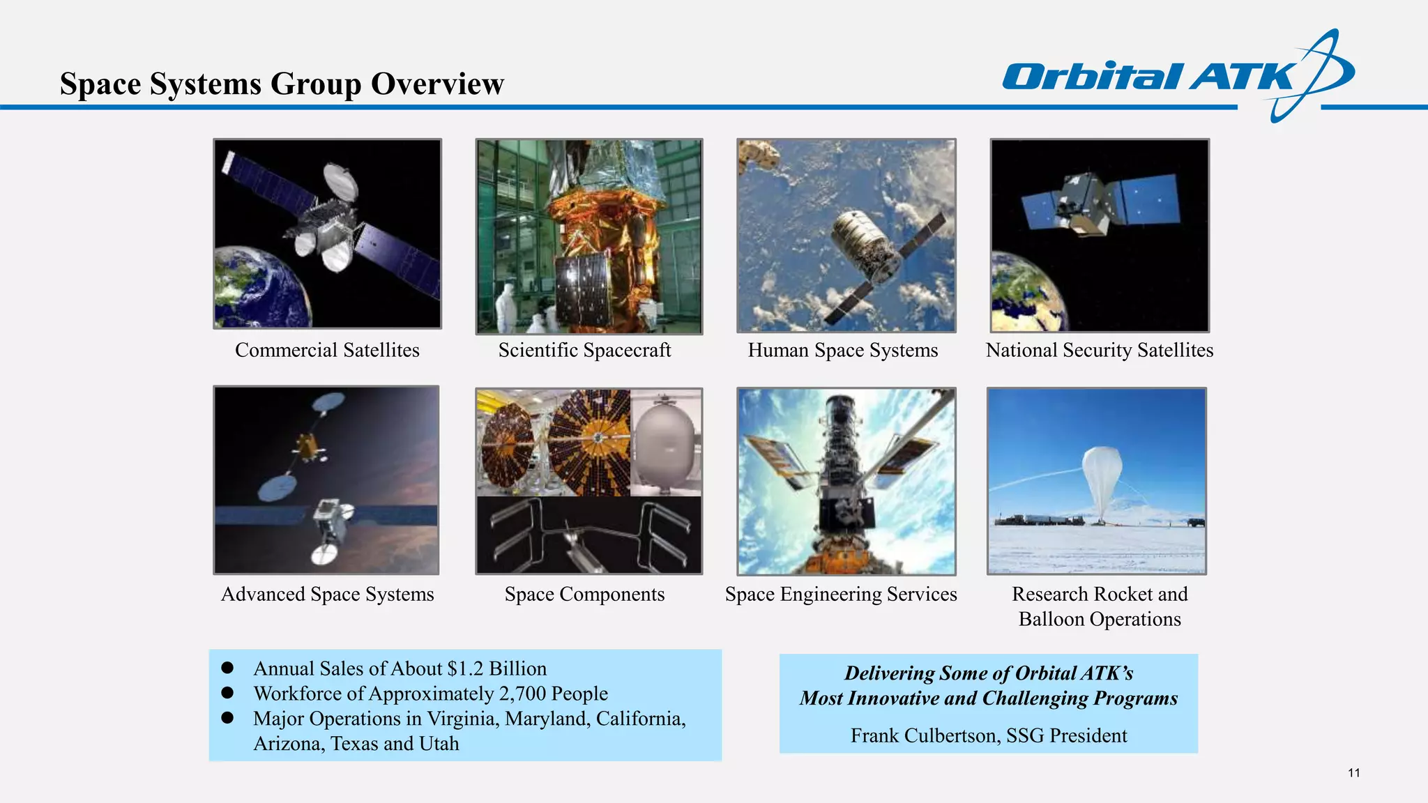 Space Systems Group Overview
Scientific Spacecraft Human Space Systems National Security SatellitesCommercial Satellites
Space Components Space Engineering Services Research Rocket and
Balloon Operations
Advanced Space Systems
 Annual Sales of About $1.2 Billion
 Workforce of Approximately 2,700 People
 Major Operations in Virginia, Maryland, California,
Arizona, Texas and Utah
11
Delivering Some of Orbital ATK’s
Most Innovative and Challenging Programs
Frank Culbertson, SSG President
 