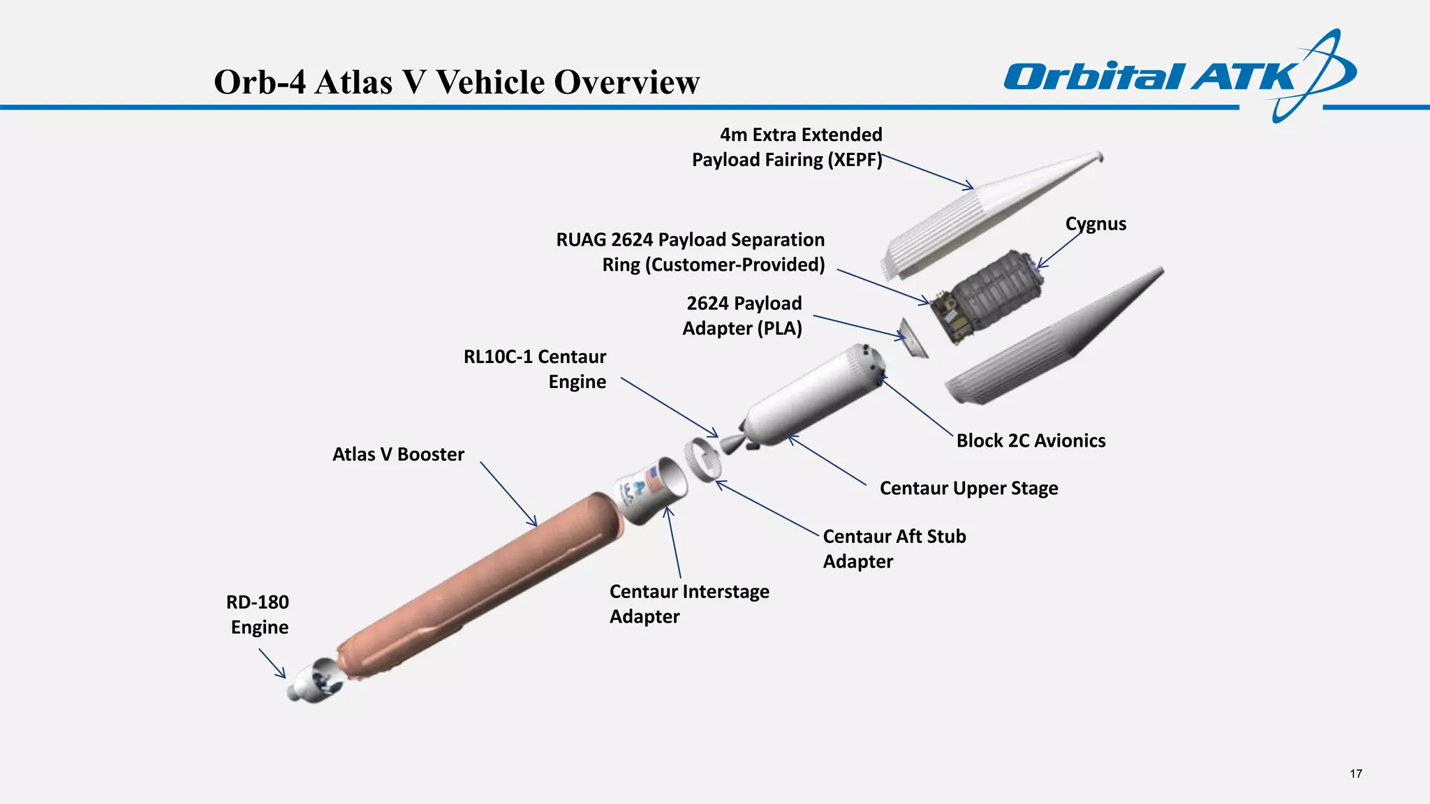17
Orb-4 Atlas V Vehicle Overview
RL10C-1 Centaur
Engine
RD-180
Engine
Centaur Interstage
Adapter
Centaur Upper Stage
4m Extra Extended
Payload Fairing (XEPF)
Cygnus
2624 Payload
Adapter (PLA)
Centaur Aft Stub
Adapter
Atlas V Booster
RUAG 2624 Payload Separation
Ring (Customer-Provided)
Block 2C Avionics
 