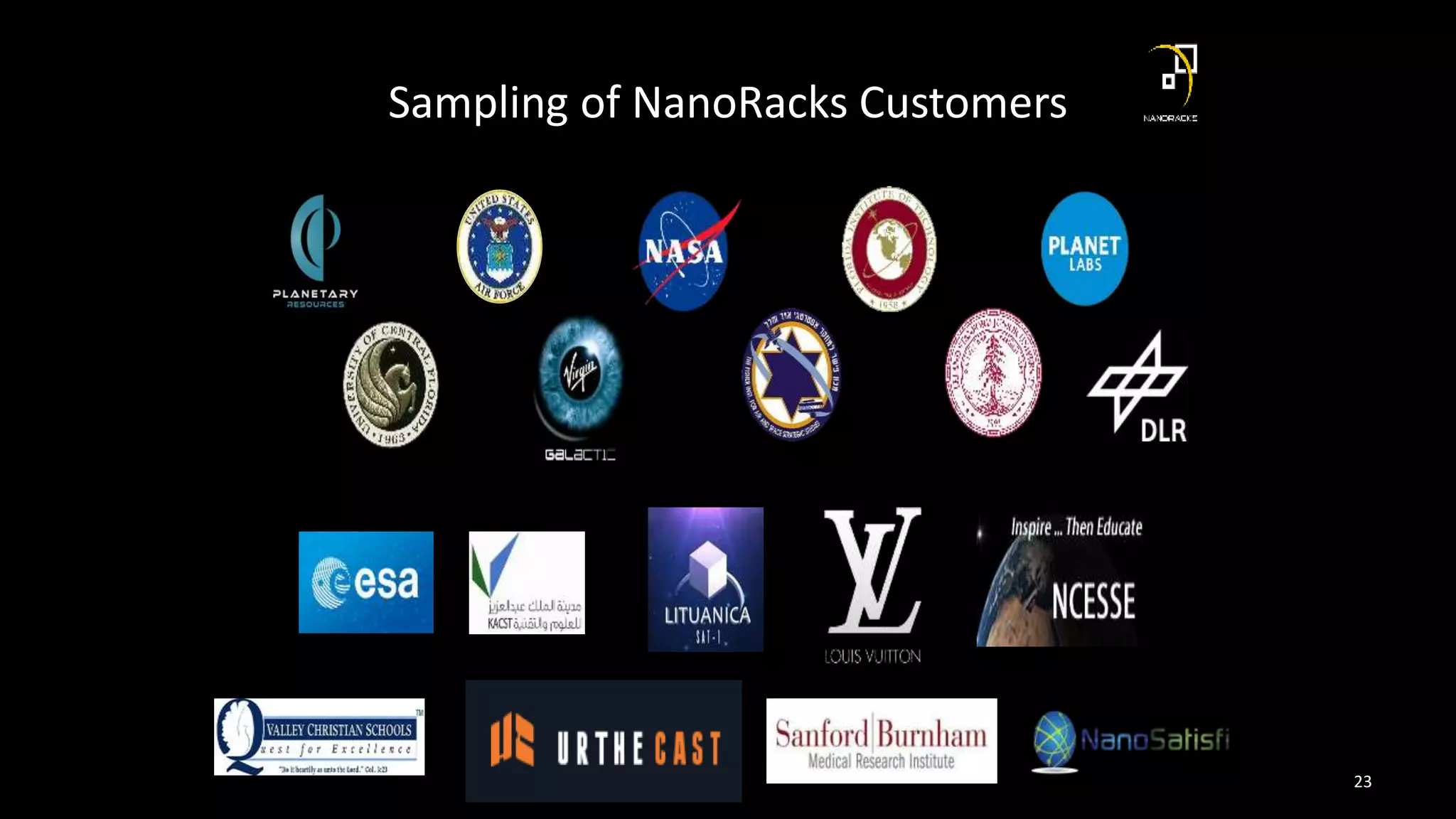 Sampling of NanoRacks Customers
23
 
