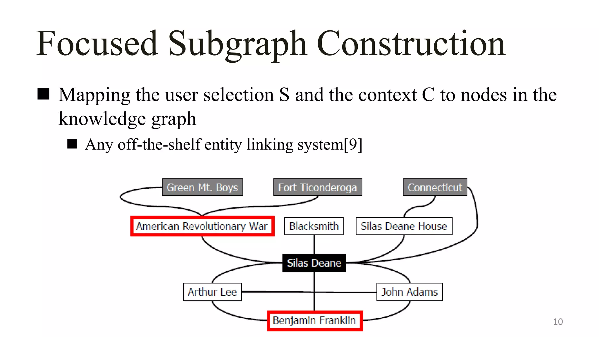 Focused Subgraph Construction
 Mapping the user selection S and the context C to nodes in the
knowledge graph
 Any off-the-shelf entity linking system[9]
10
 
