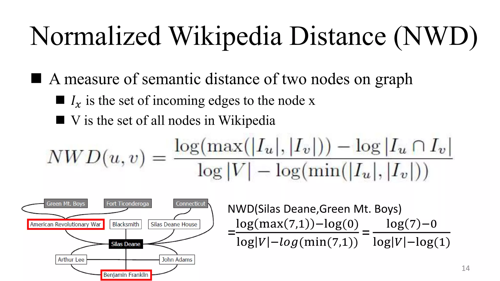 Normalized Wikipedia Distance (NWD)
 A measure of semantic distance of two nodes on graph
 𝐼 𝑥 is the set of incoming edges to the node x
 V is the set of all nodes in Wikipedia
14
NWD(Silas Deane,Green Mt. Boys)
=
log max 7,1 −log(0)
log 𝑉 −𝑙𝑜𝑔(min(7,1))
=
log 7 −0
log 𝑉 −log(1)
 