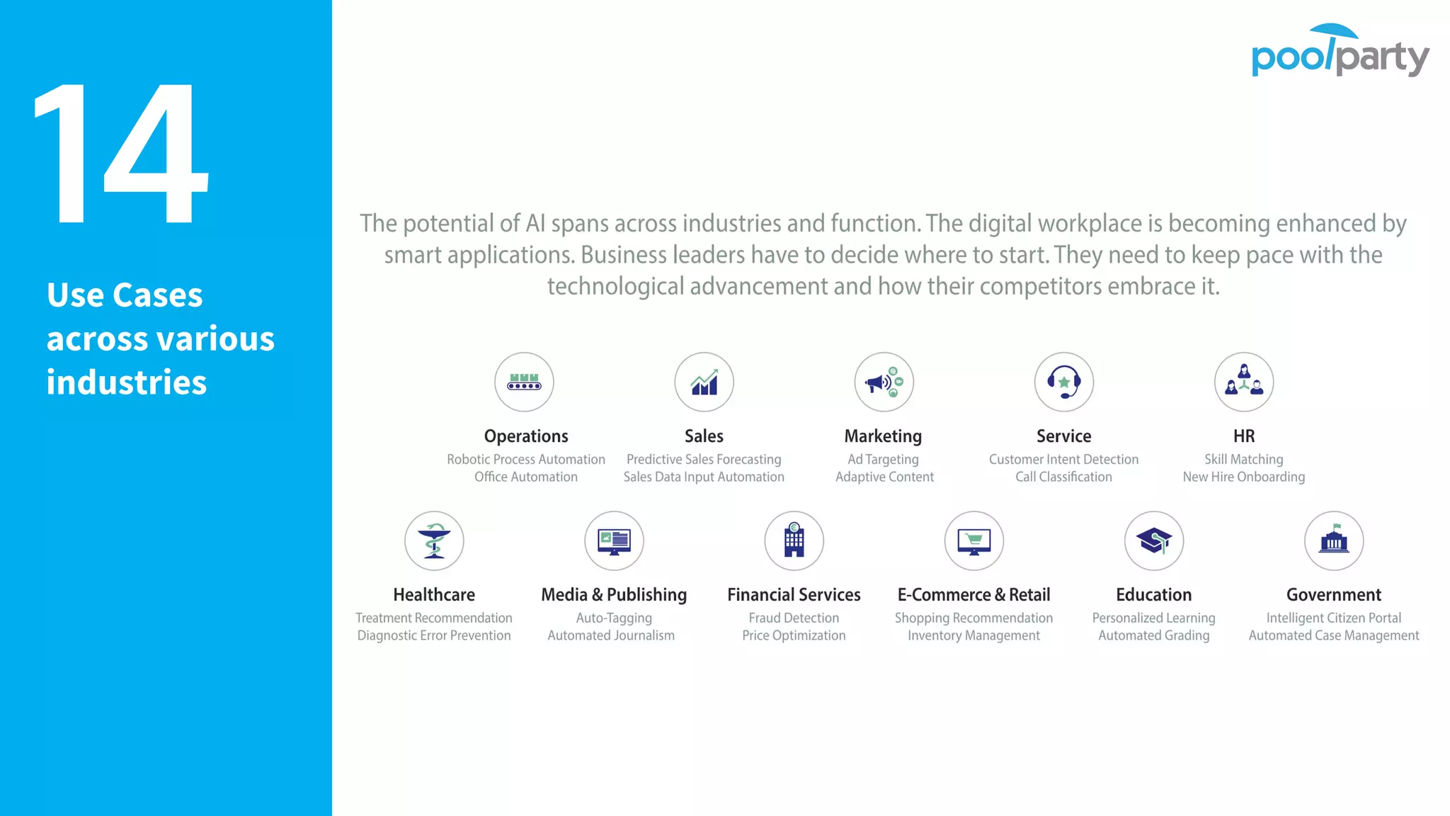 Use Cases
across various
industries
14
 